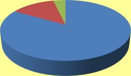 ASSISTENZA DA PARTE DEGLI INFERMIERI Cortesia Frequenza percentuale Frequenza p.