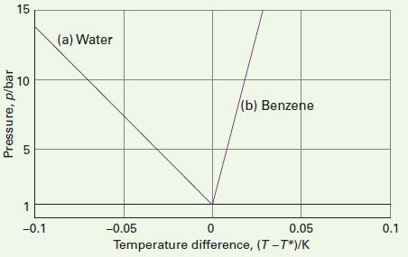 m (T 2 T 1 ) ln (1 + x) = x x 2 2 + x 3 3 x 4 4 +.