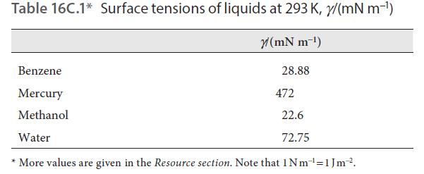 Interfase liquido-vapore Interfase liquido-vapore Tensione superficiale Lavoro (infinitesimo) di formazione della superficie: da = γdσ a T e V costanti dg =