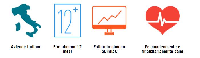 Le imprese finanziate tramite il portale sono attentamente valutate attraverso modelli avanzati di scoring Le aziende target di BorsadelCredito.