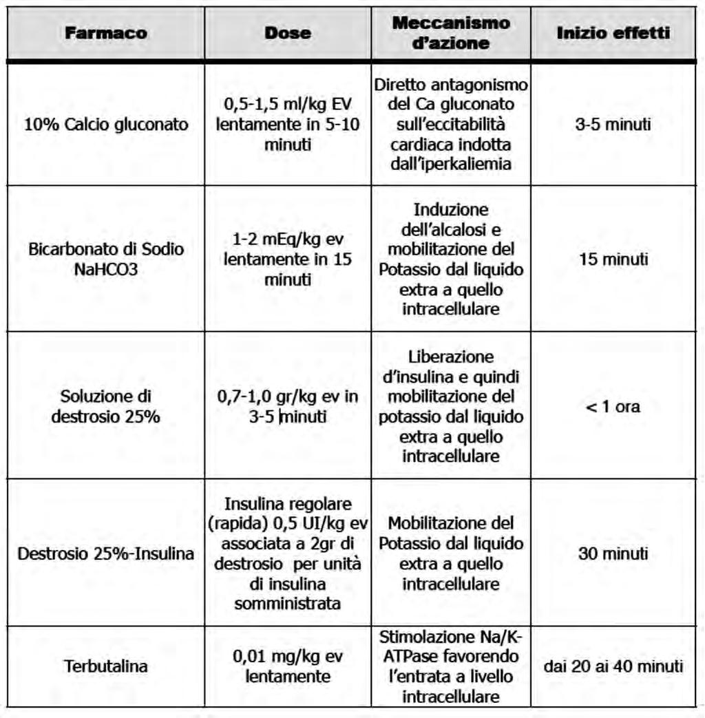 TABELLA 5 TABELLA 6 Tratta da Martin LG.