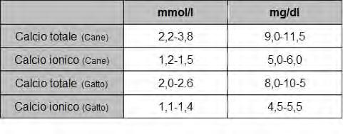 carenza si può continuare per altri 2-5 gg alla dose più bassa di 0,3-0,5 meq/kg /die.