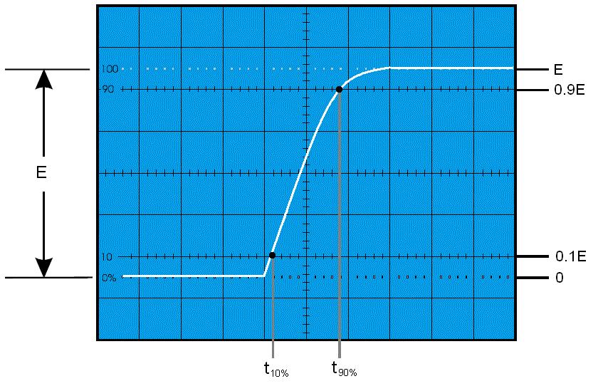 Fig. 9 Andamenti delle tensioni t / RC Prendiamo in esame l esponenziale di carica del condensatore uc E1 e e consideriamo due punti della caratteristica, più precisamente i punti in cui la tensione