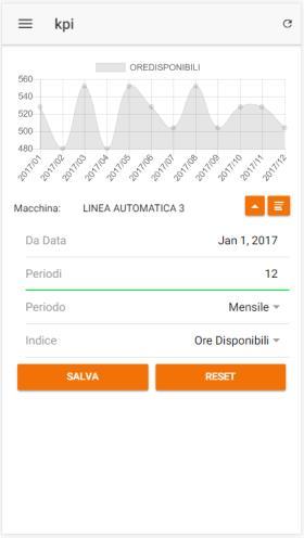 Manutentive Apertura Segnalazioni Storico degli