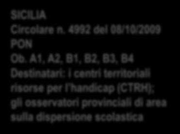 La Programmazione del FESR Asse I Società dell informazione e della conoscenza 2007 2008 2009 Ciclo di Programmazione 2000-2006 Tutte le Regioni Circolare n. 872 del 1/08/2007 PON Piano Integrato Ob.