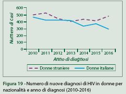 ISS-COA 2017 HIV e