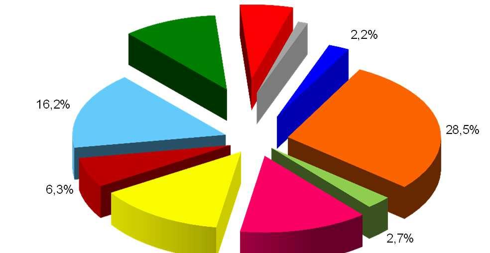 all'estero Percentuale di immatricolati sul totale diplomati per provincia A.