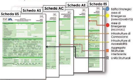 Le Schede da compilare fanno riferimento a 5 elementi, così ripartite : - scheda ES, sugli edifici strategici - scheda AE, sulle aree di emergenza - scheda AC, sulle infrastrutture di