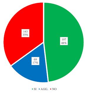 PIANI DI EMERGENZA COMUNALI Distribuzione