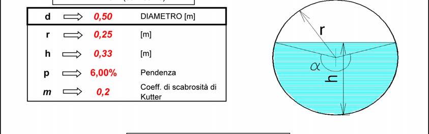 Si riporta di seguito lo studio idraulico eseguito per il dimensionamento della