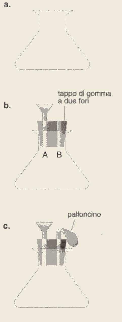 Es. 8: segui le fasi dell esperimento proposto, rispondendo alle domande: A. Il recipiente contiene aria. Viene messo un tappo munito di due fori, uno tappato e uno munito di imbuto.