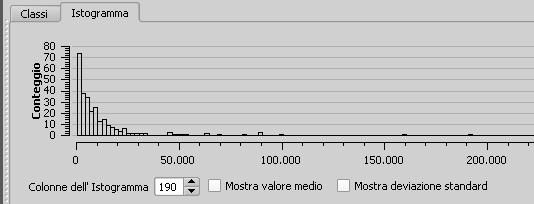 Le rappresentazione graduate