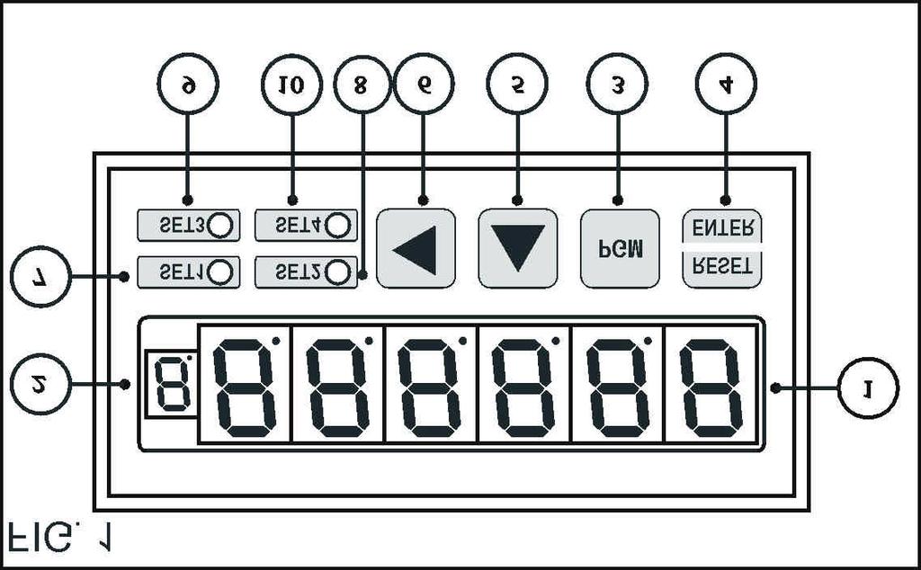 3.4 VISTA FRONTALE 1= indicatore a display con 6 cifre da 12,5 mm che visualizza la misura 2= in programmazione visualizza la label dei parametri 3= tasto PGM per l accesso alla programmazione 4=