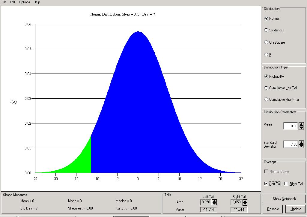 U = x µ σ La curva viene centrata sul valore CdL Area Tecnica - Statistica Medica - Le distribuzioni teoriche di probabilità.