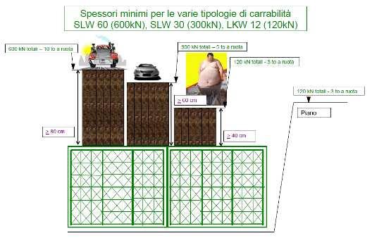 44 Piano Urbanistico Attuativo di iniziativa privata APP 3B Piano di lottizzazione da realizzare in via A. Manzoni, frazione di Busiago Vecchio (PD). VALUTAZIONE DI COMPATIBILITA' IDRAULICA Figura 24.