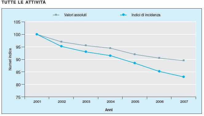 ANALISI STATISTICHE