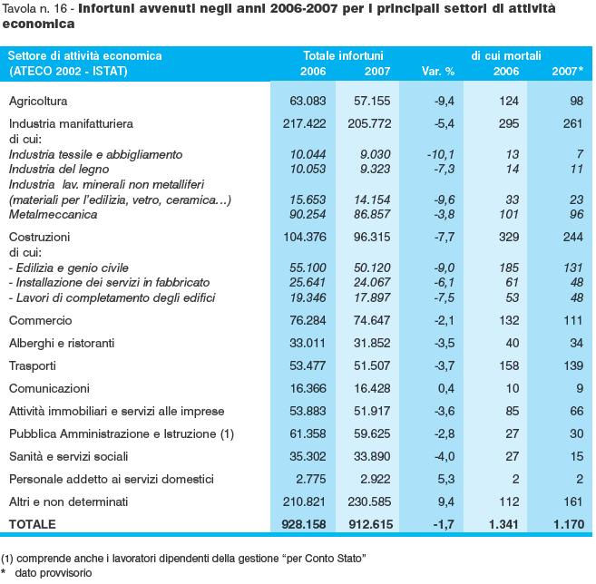 ANALISI STATISTICHE