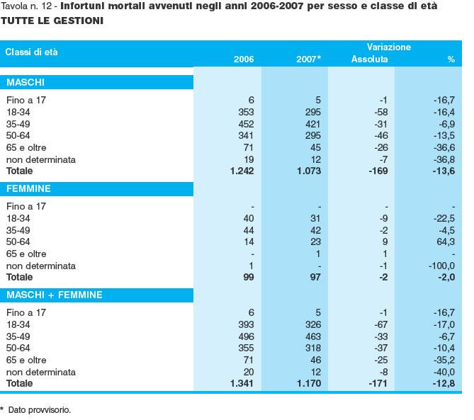 ANALISI STATISTICHE