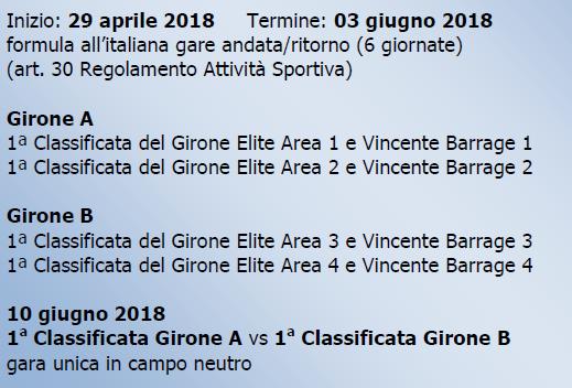 III. FASE NAZIONALE TITOLO DI CAMPIONE D ITALIA GIOVANILE IV. Passaggio al Girone Territoriale: Al termine della fase a gironi la squadra classificata al 0 posto (ultima) (art.