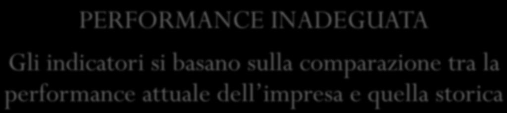 PERFORMANCE INADEGUATA Gli indicatori si basano sulla comparazione tra la performance attuale dell impresa e quella storica SOTTO LA MEDIA: Stato di crisi iniziale, non severa, diminuzione di