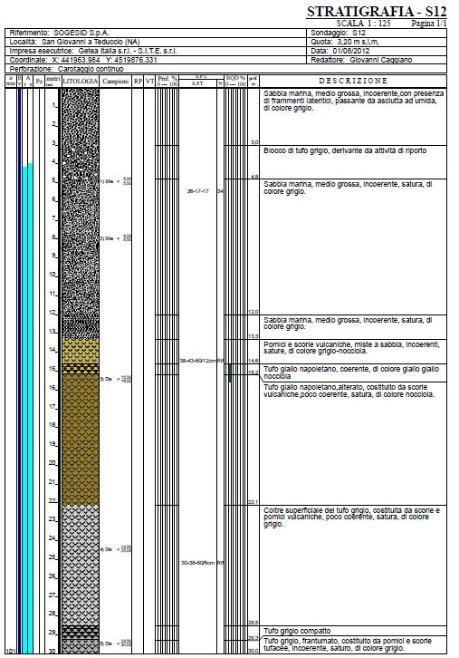 Fig. 20 Colonna stratigrafica del S12.