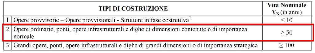 11.3 Parametri sismici Dal grado di approfondimento del presente studio, acquisito attraverso il rilevamento geologico, geomorfologico e stratigrafico dell area, nonché attraverso i dati forniti da