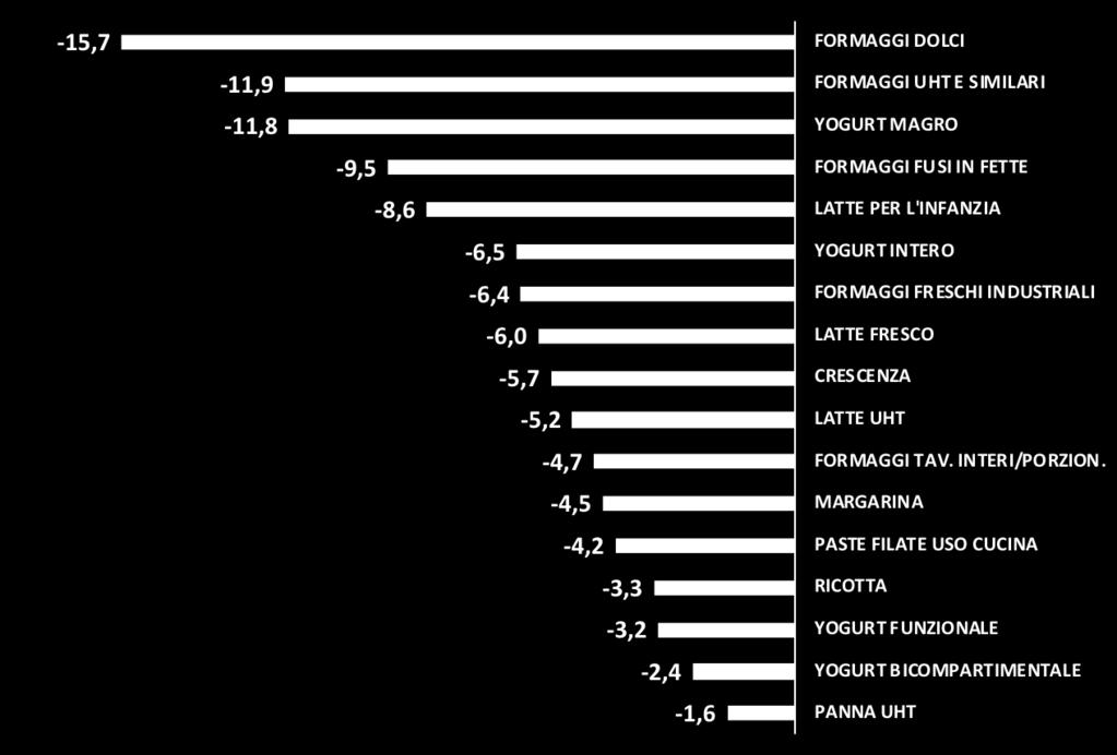 acquisti 2017-2015 (variazioni % vendite a