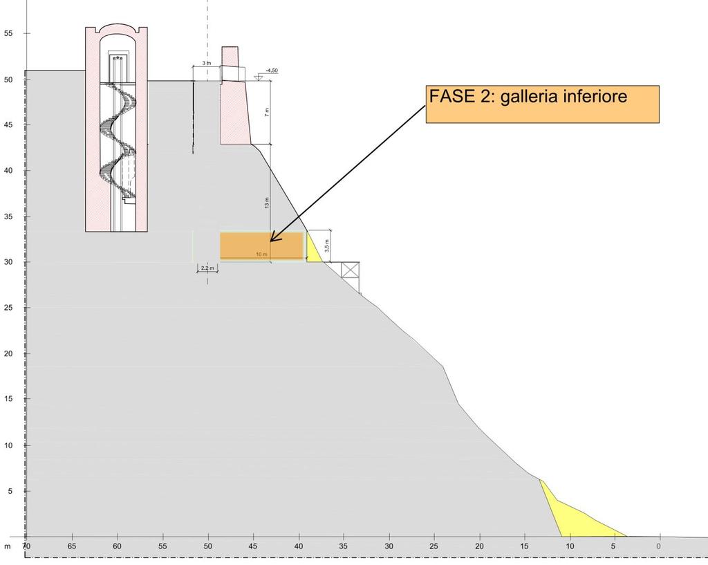 FASE 2 Galleria inferiore 4 carotaggi diam.