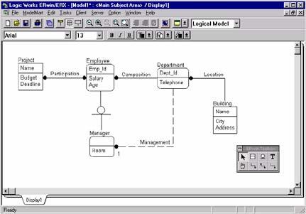 1. Analisi dei requisiti Metodologia generale (strategia mista) 2. Passo base Individuare i concetti rilevanti e costruire schema scheletro (top down) 3.