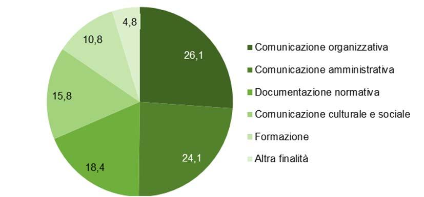 PRINCIPALI RISULTATI E PROCESSO DI RILEVAZIONE CALABRIA 53 cento).