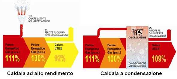 Allegato energia al regolamento