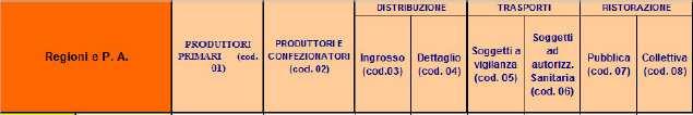 - ITALIA FONTE: Vigilanza e controllo degli alimenti