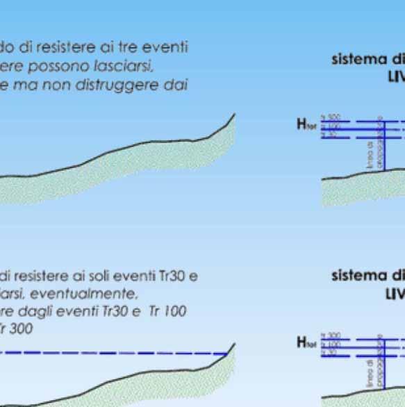 CONSEGUENZE SULLA PROPAGAZIONE La