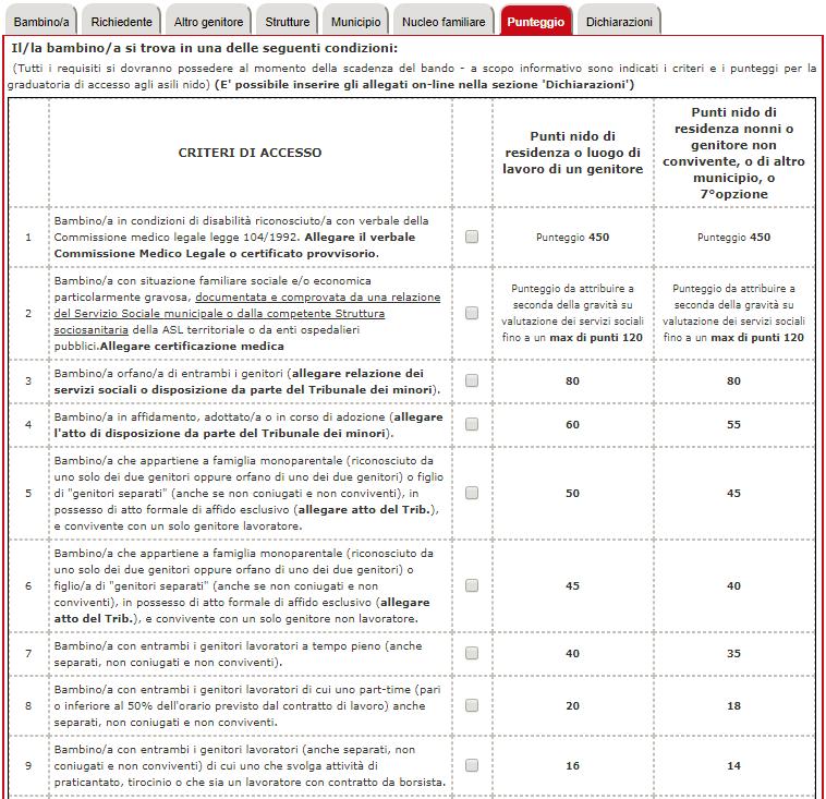 Sezione Punteggio indicare uno o più criteri di attribuzione del