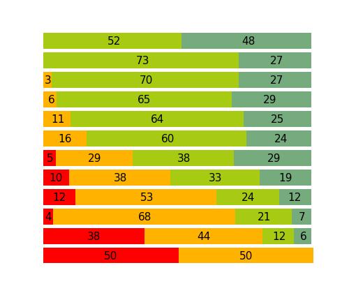 Le aspettative dei consumatori Numero delle risposte: Riguardo alla ristorazione scolastica in generale, che importanza attribuisce ai seguenti aspetti?