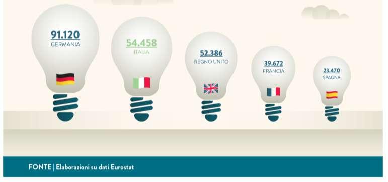 Le imprese innovatrici Le imprese italiane mostrano una spiccata attitudine all innovazione.