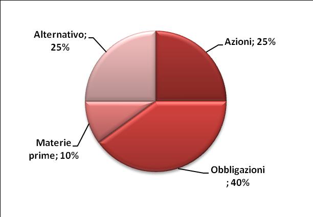 Area ETF 1. Rating ETF con metodologia proprietaria 2.