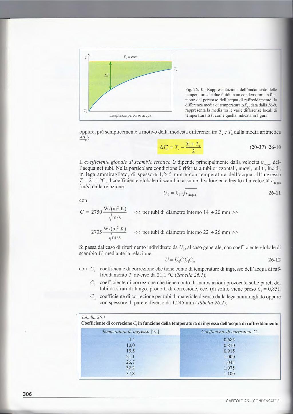 T T. Ti Lunghezza percorso acqua Fig. 26.