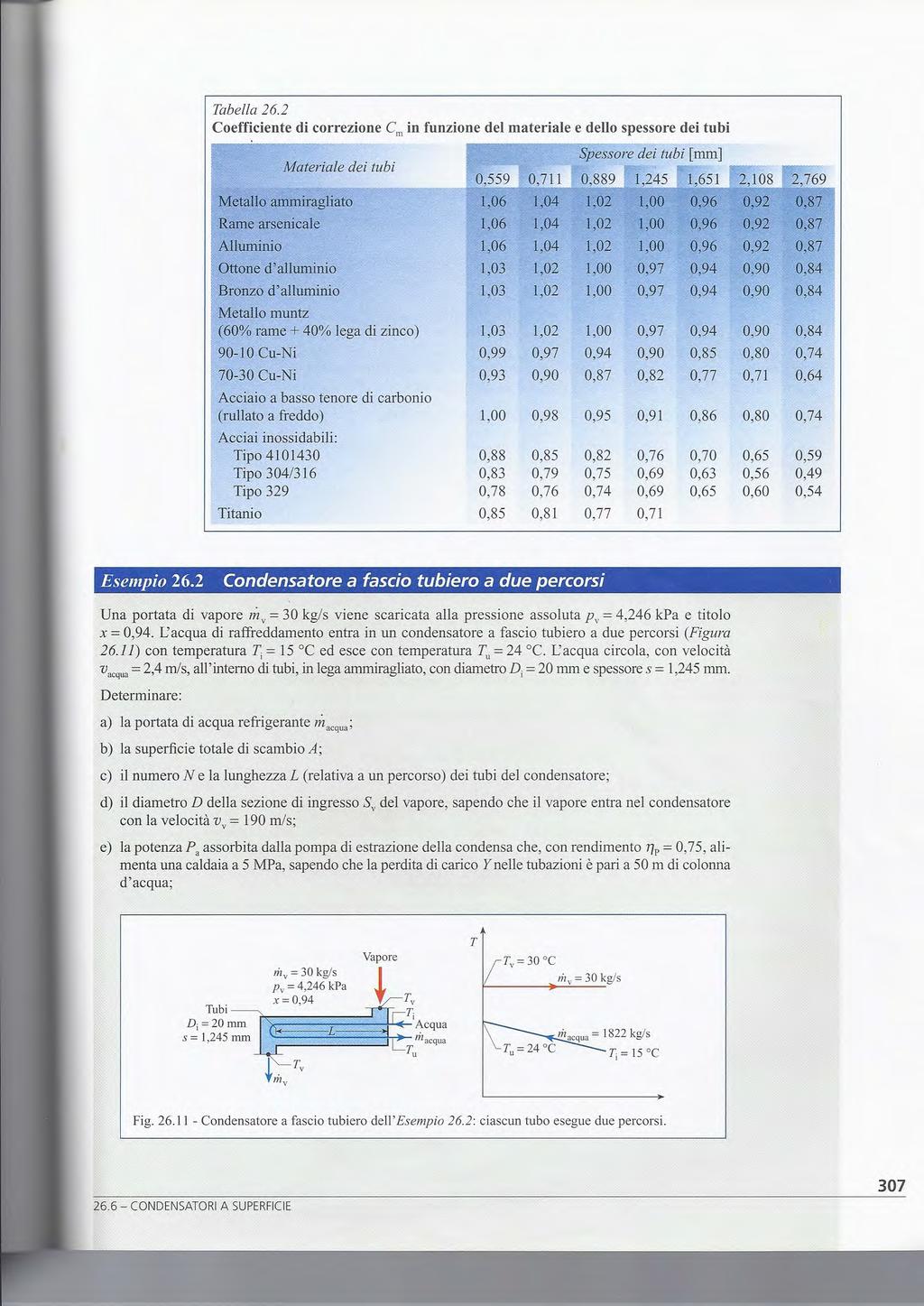 Tabella 26.2 Coefficiente di correzione C, in funzione del materiale e dello spessore dei tubi Materiale dei tubi Spessore dei tubi [mm] 0.559 0,711 0,889 1,245 1,651 2,108 2.