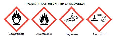 Direttiva Preparati Pericolosi ( 99/45/CE). In base all art.