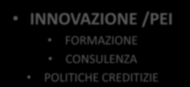 IL RUOLO DELLE IMPRESE (20%) INNOVAZIONE /PEI FORMAZIONE CONSULENZA POLITICHE CREDITIZIE IMPRENDITORIALITA GIOVANILE PRIMO INSEDIAMENTO MECCANIZZAZIONE AGRICOLTURA DI PRECISIONE