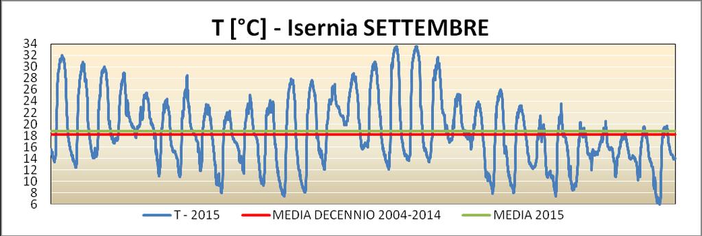 a Isernia, con l  decennio