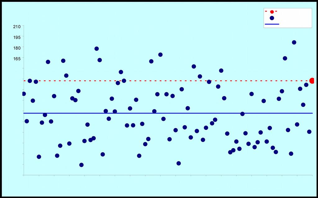 Figura 12: Precipitazioni di agosto MALE Stazione meteorologica a quota 720 m Dati di precipitazione disponibili a partire dal 1921, temperature dal 1993 AGOSTO TEMPERATURE ( C) PRECIPITAZIONI (mm,