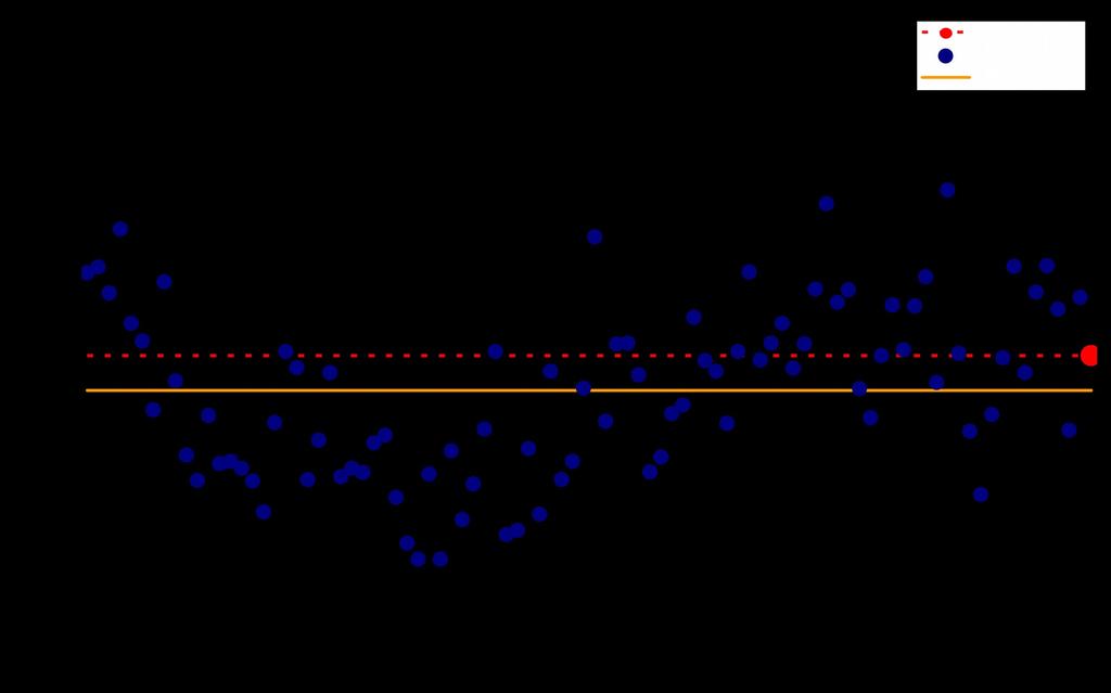 ROVERETO Stazione meteorologica a quota 203 m Dati di precipitazione disponibili a partire dal 1921, temperature dal 1935 AGOSTO TEMPERATURE ( C) PRECIPITAZIONI (mm, gg) 2016 media 23,2 minima