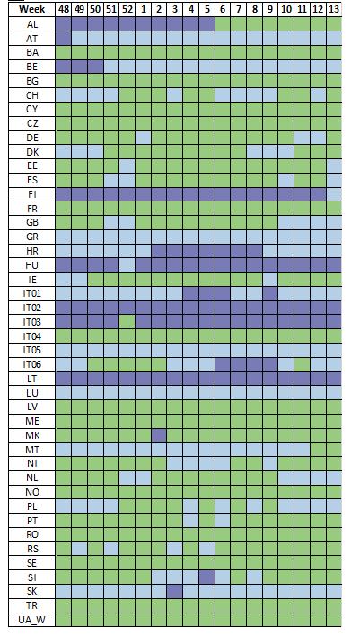 Temperature ( C) Weighted average temperature in Northern part of Italy ( C) RISULTATI Le analisi deterministiche circa i margini di adeguatezza hanno