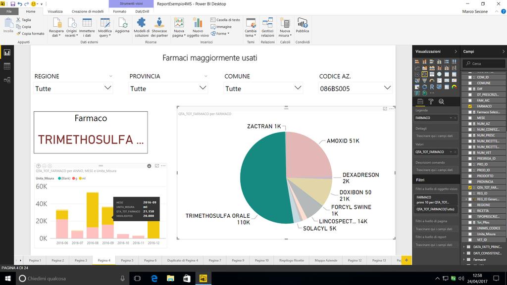 Analisi consumo farmaco e P.A. in allevamento Analisi consumo farmaco in allevamento Il farmaco preso in esame (selezionato cliccando sul grafico a torta I 10