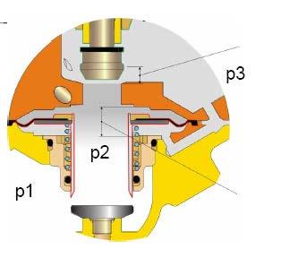 PIBCV Pressure Indipendent Balancing Control Valve Autorità di