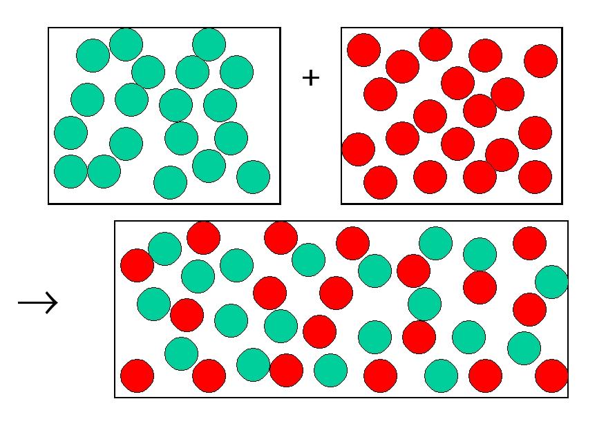 Processi di diffusione Diffusione di materia La diffusione intesa come