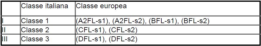 Corrispondenza classi europee e