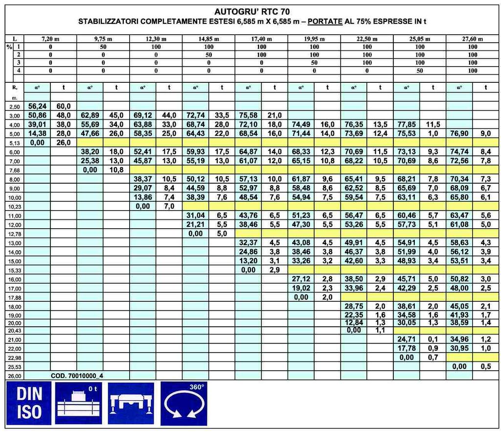 TABELLA / LOADCHART